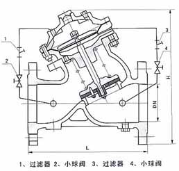JD745X隔膜式多功能水泵控制阀结构示意图